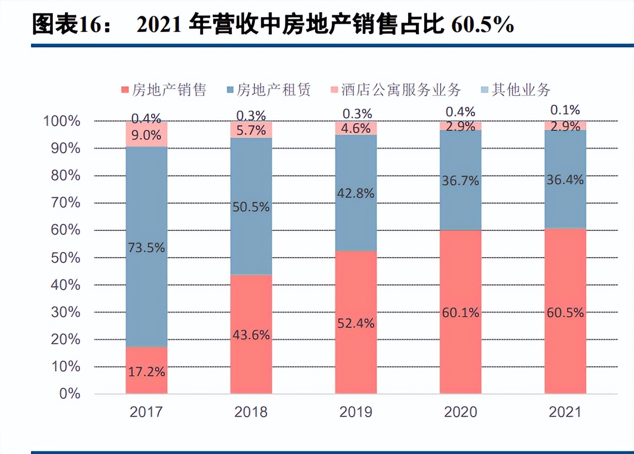 浦东金桥房价最新价格,浦东区二手房是涨还是跌