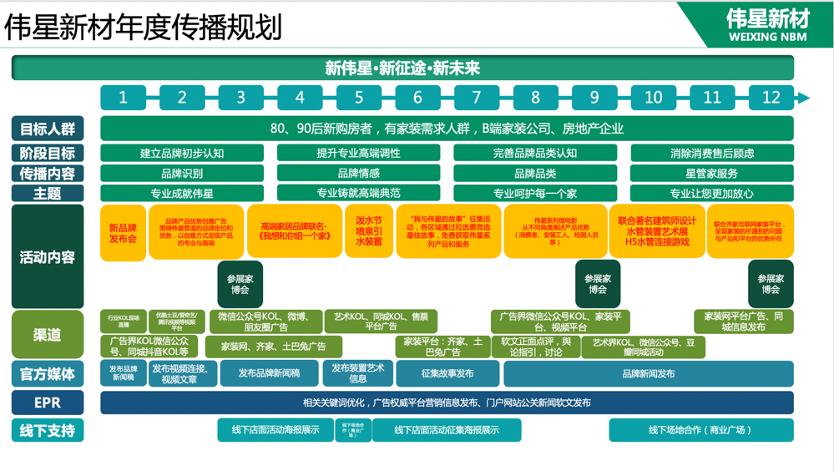 专业品牌策划公司行舟咨询：家居行业领跑者伟星管业全案策划成果