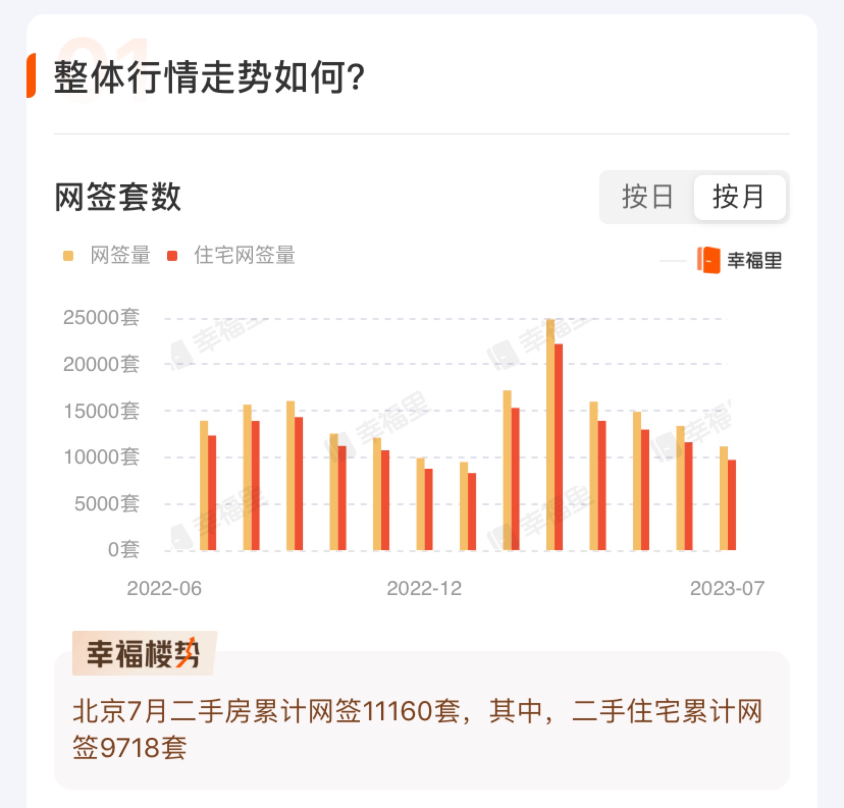 北京房价地图｜七月市场等你来看