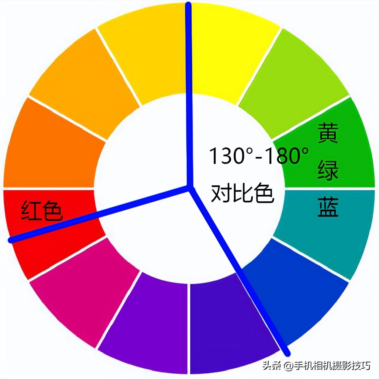 拍照用什么拍摄技巧比较好,拍照时怎么用光影和色彩
