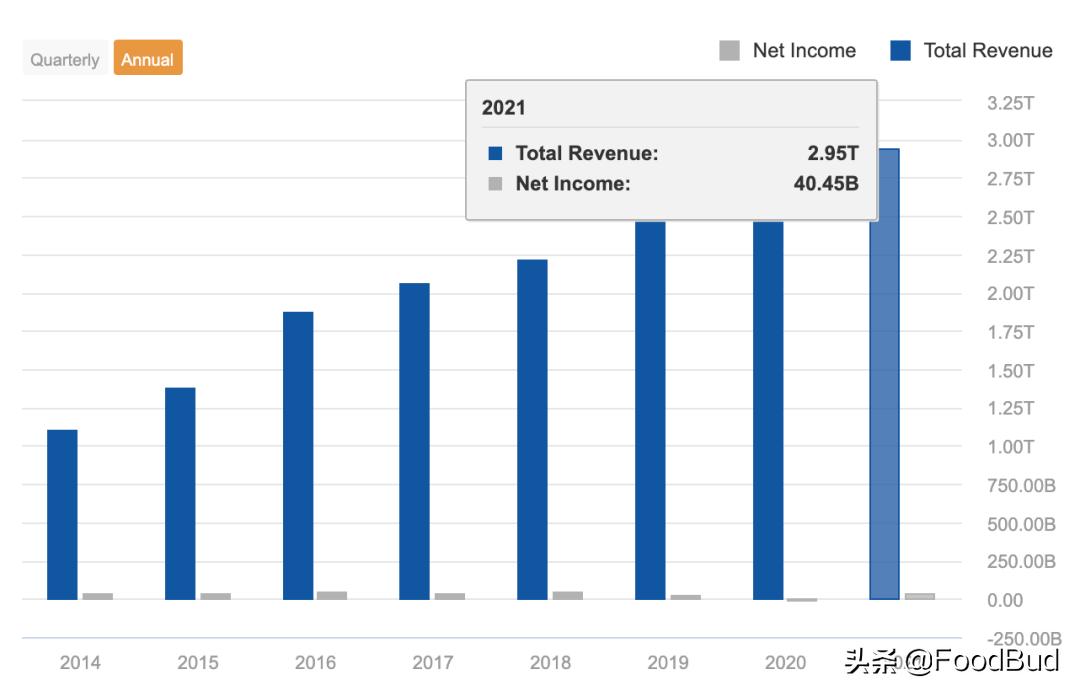 巴黎贝甜韩国企业,巴黎贝甜韩国财阀