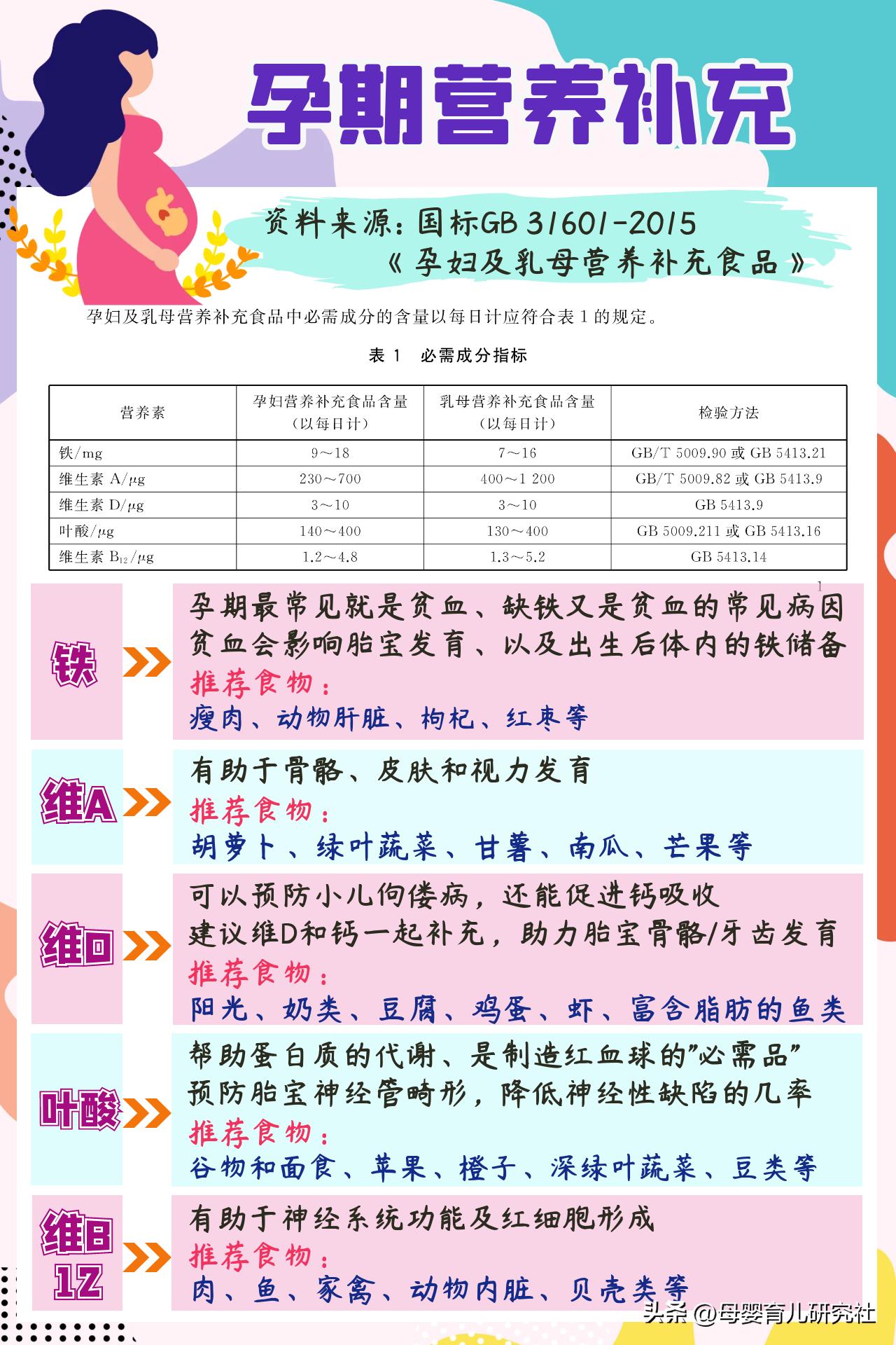 孕妇奶粉要怎么挑选,孕妇奶粉选购攻略
