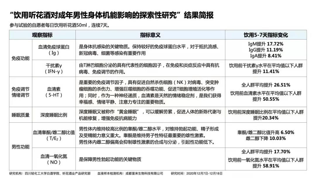 聘请“伟哥之父”！这家酒厂，在壮阳的路上越走越远