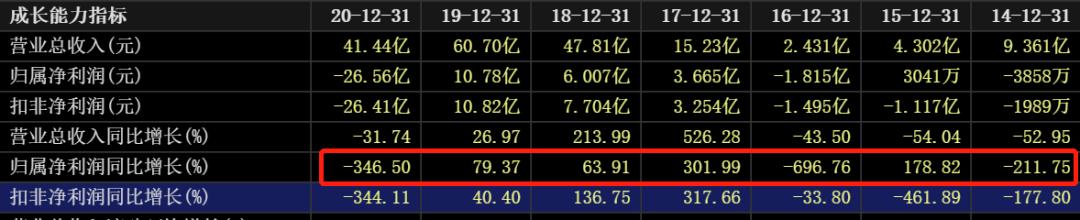 国际油价连涨七周,国际油价或年内破百