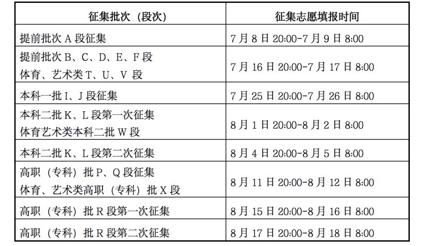 2019年各省一本分数线湖南,各省一本录取分数线2020