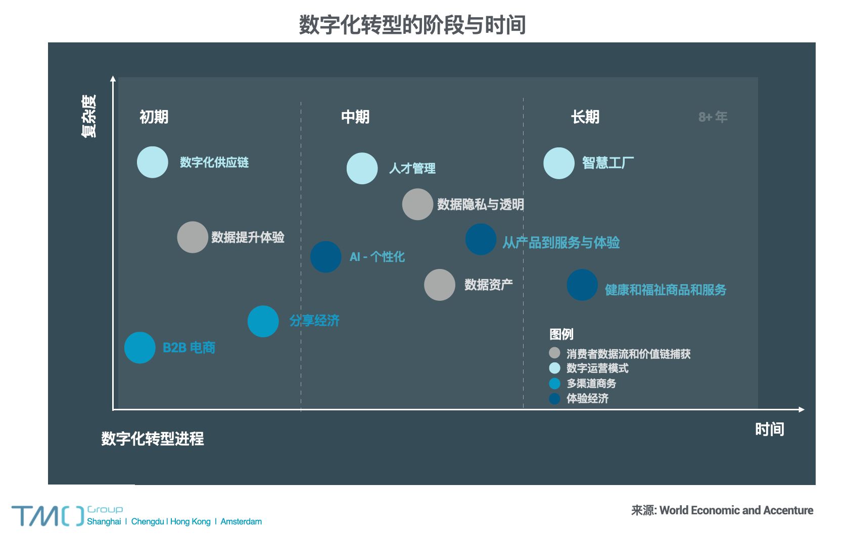 b2b电商运营特点,b2b电商模式的发展历程