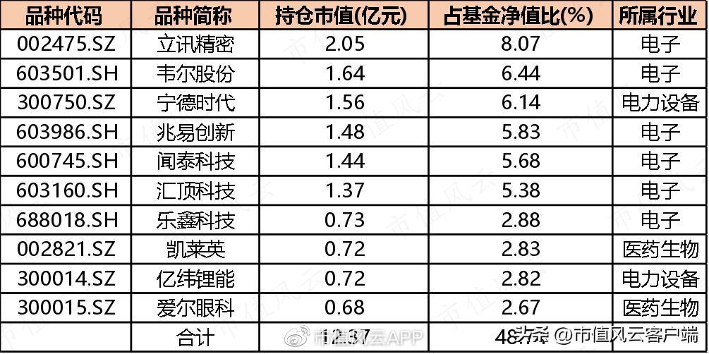 *哈梭**之王，赌性坚强，1“兰”=126“爽”!中欧基金造神，葛兰塌房