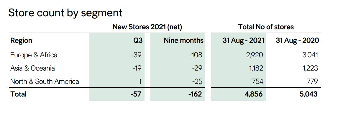 hm多地门店清仓撤店,hm撤店了吗