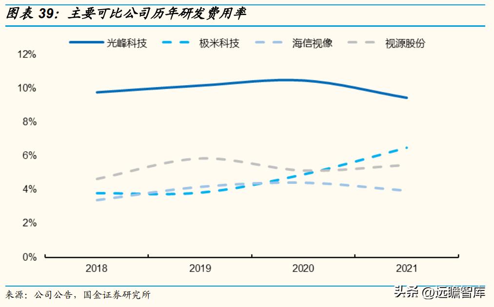 技术基因强，独创ALPD技术，光峰科技：C端放量走出第二增长曲线