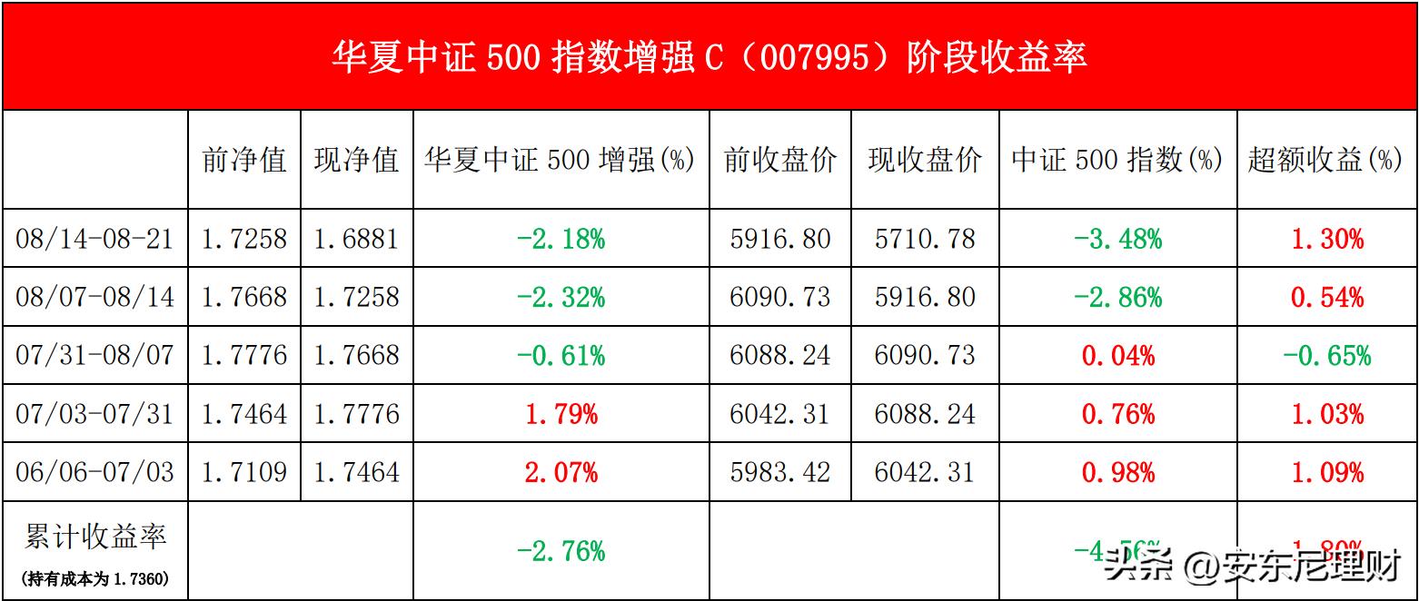 每日一个金融小知识,每日财经金融小知识