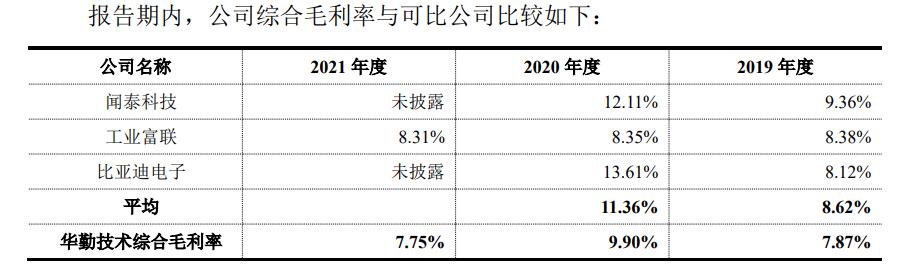华勤技术上过科创板,华勤2023营收