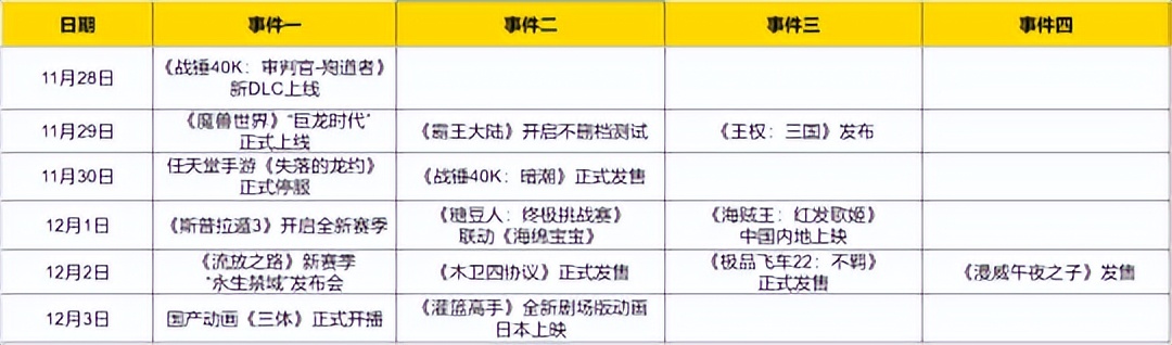 魔兽正在等待另一项更新,魔兽新赛季更新内容