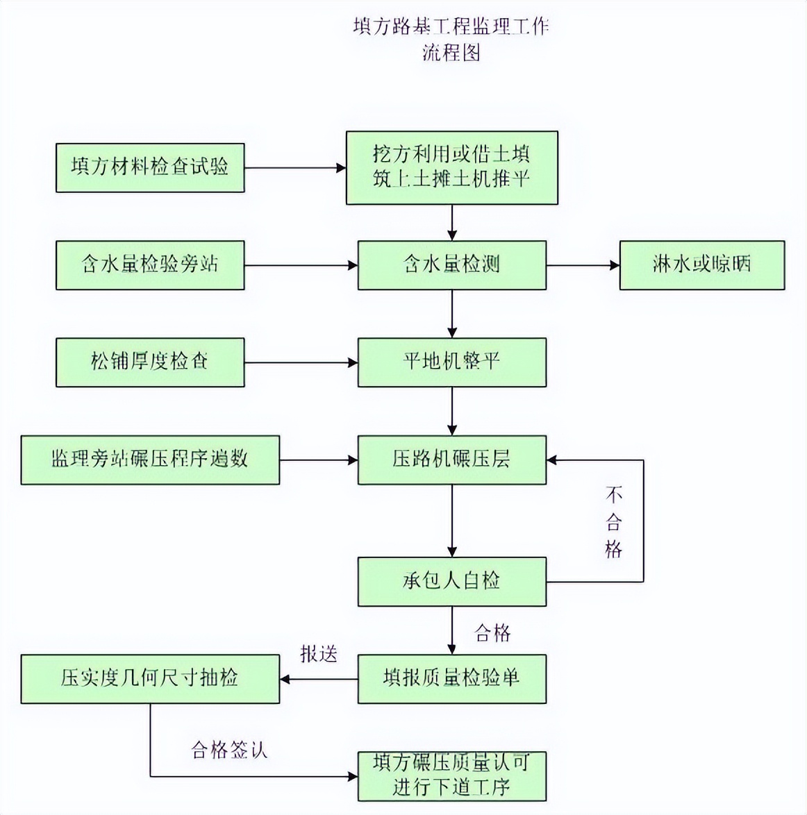 监理细则盖什么章,监理细则谁编制谁审核谁批准