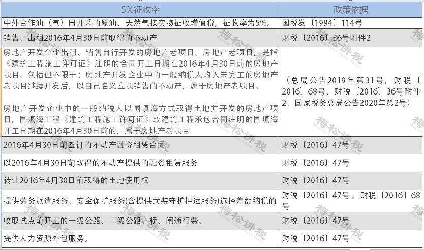 增值税税率变化时间一览表2023,增值税税率表图解大全