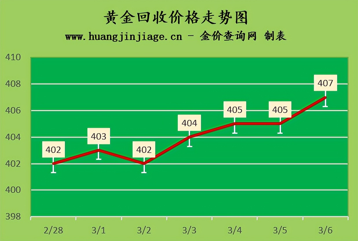 2023金价预计6月跌到多少,2023年11月19日黄金金价