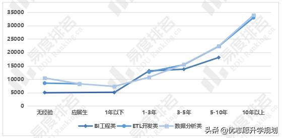 统计学专业毕业生就业前景,统计学专业毕业就业前景如何