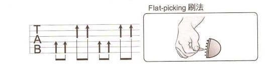 吉他基本乐理知识简谱入门,吉他指法图速记技巧