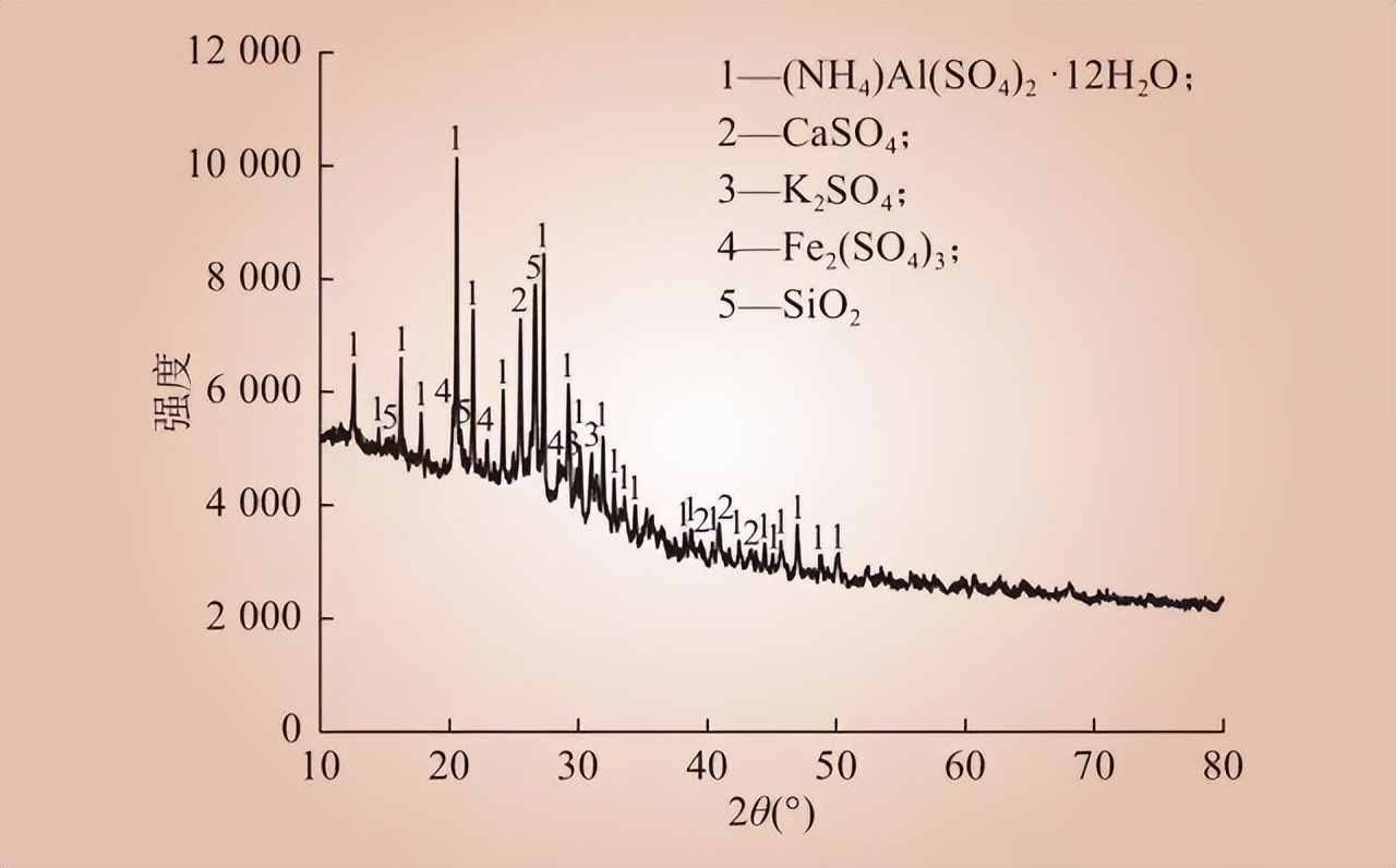 转载--某1000MW超超临界燃煤机组尾部烟道硫酸铵盐沉积分析
