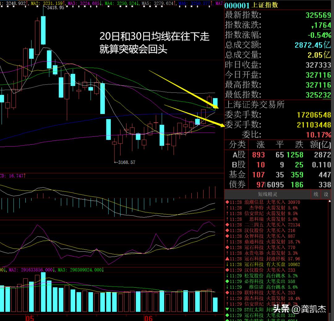 每日股市午评最新分析,股市午评震荡洗盘酝酿突破