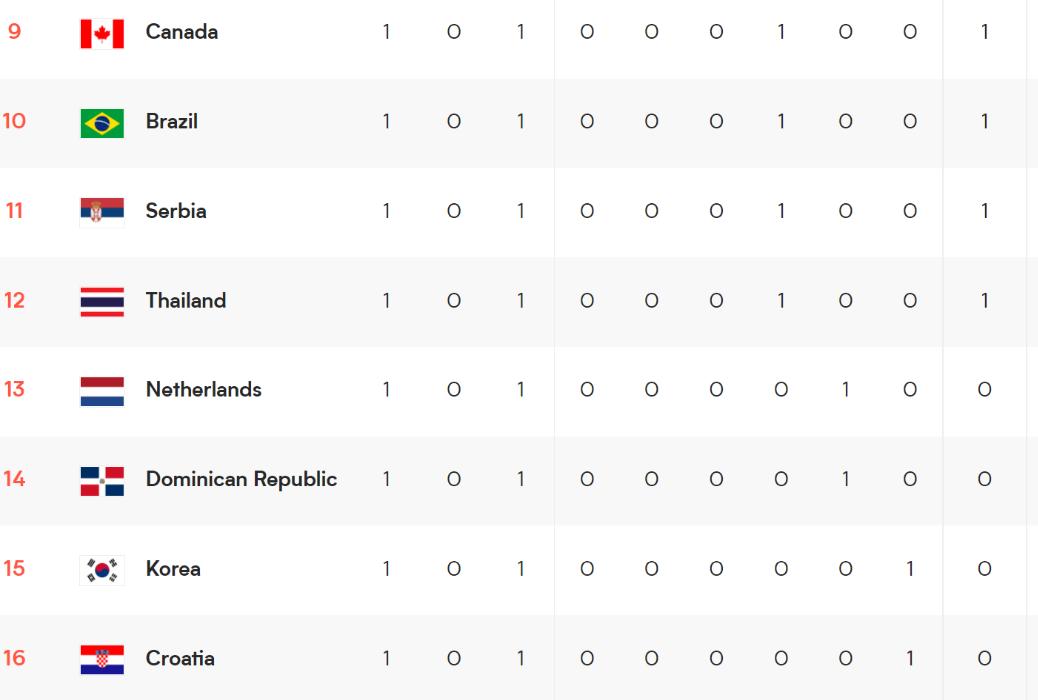 2023世界女排最新积分榜,世界女排联赛女排积分榜最新排名