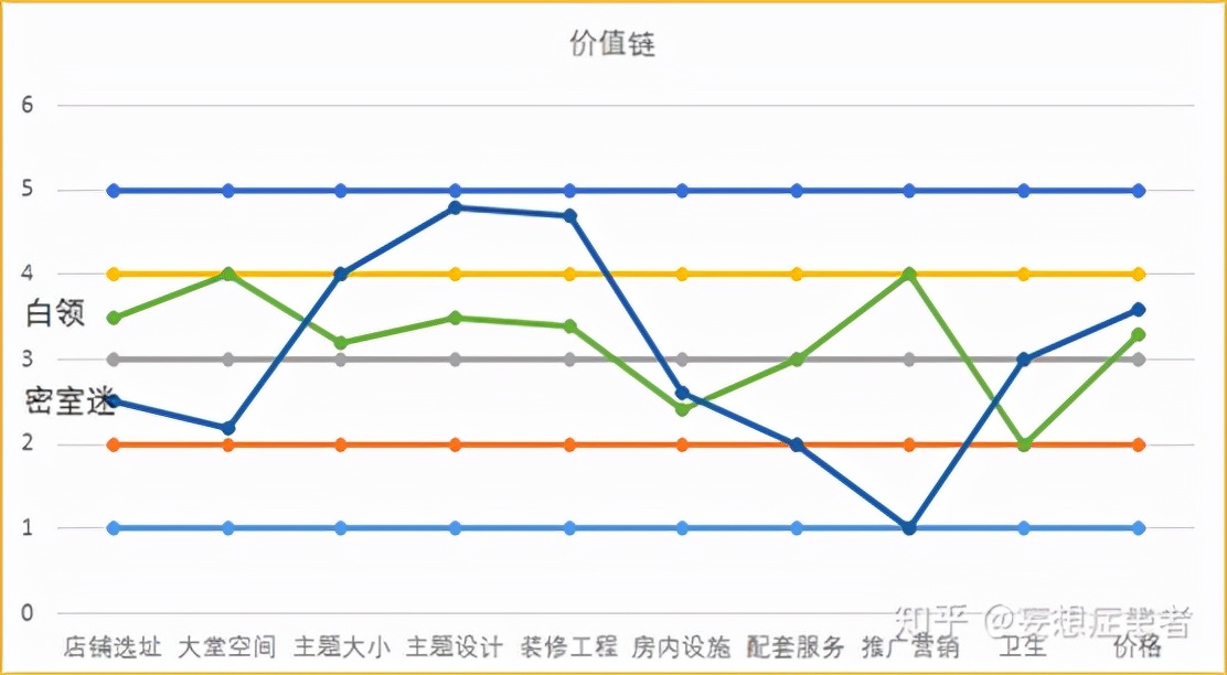 2021年中国密室行业生态格局与发展趋势研究