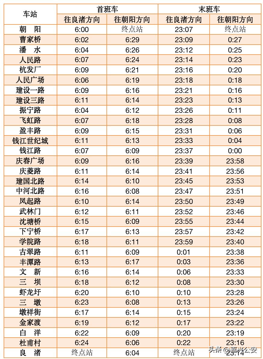 明天起，运营时间有调整！出行攻略来了
