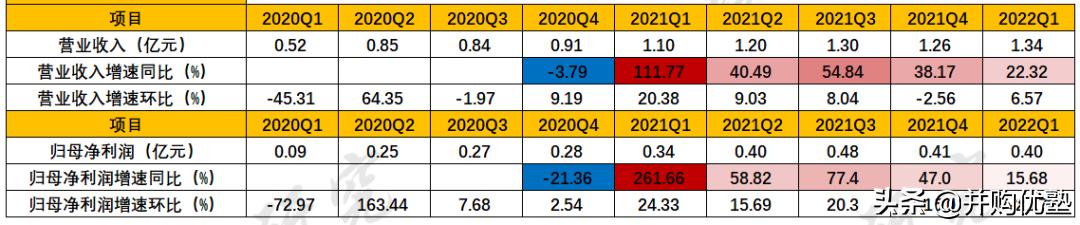 并购优塾核心产品,并购优塾科技