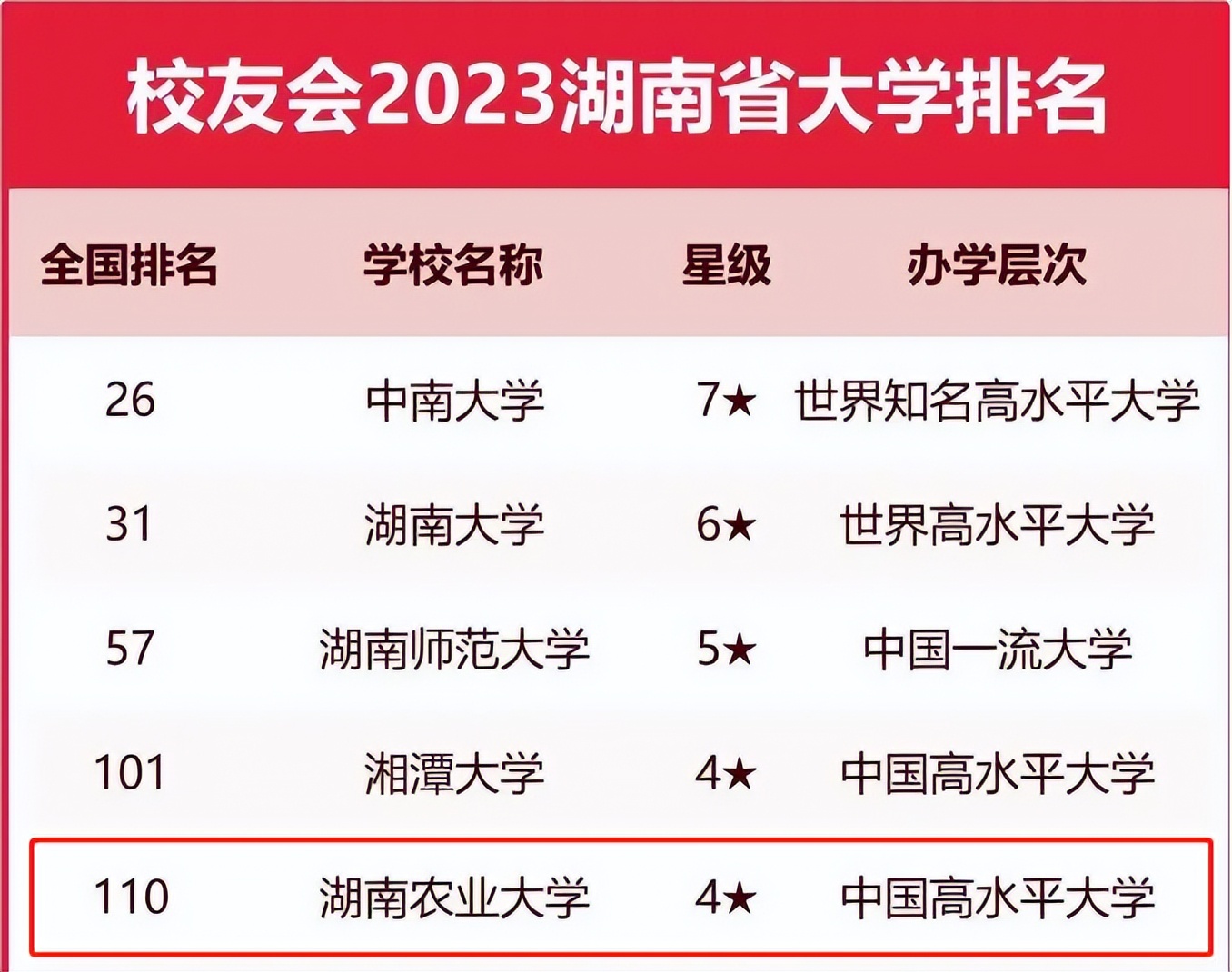湖南农业大学有什么优点和缺点,湖南农业大学排名为什么那么高