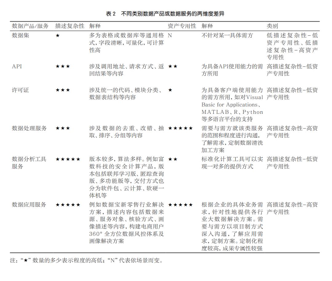 数据流通的特点,数据交易市场的特征有哪些