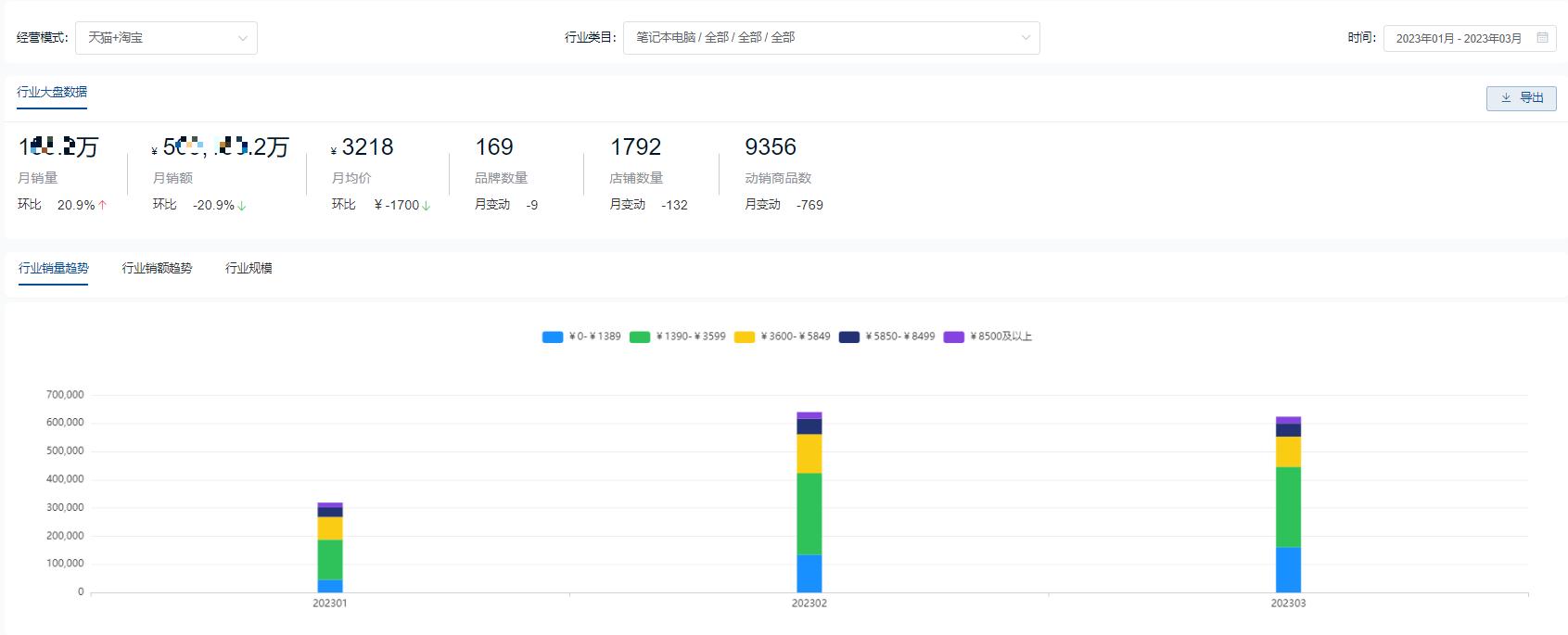 双11笔记本电脑销量排行榜,京东笔记本电脑销量排行榜2021