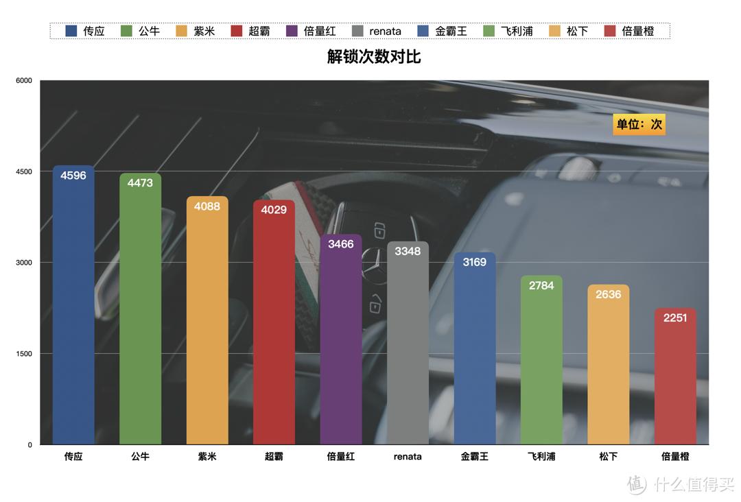 cr2032纽扣电池用于哪些车型,cr2032纽扣电池需要做哪些测试