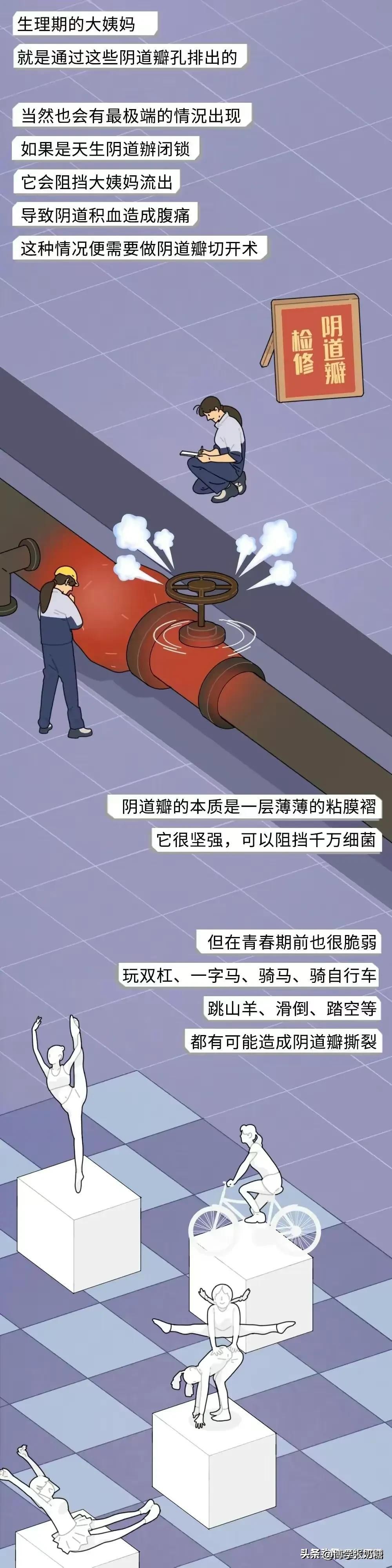 奇妙的女性生理构造，很多女孩自己都不知道！（漫画）