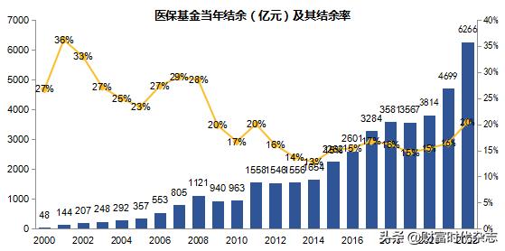 医药板块估值最新分析,医药行业当前估值