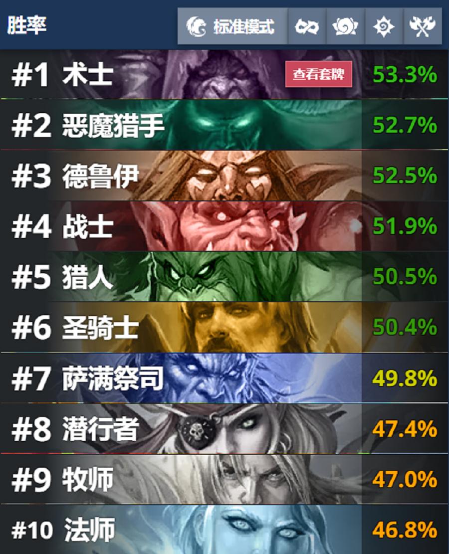 冰封王座回归野兽猎,炉石传说冰封王座的骑士卡牌一览