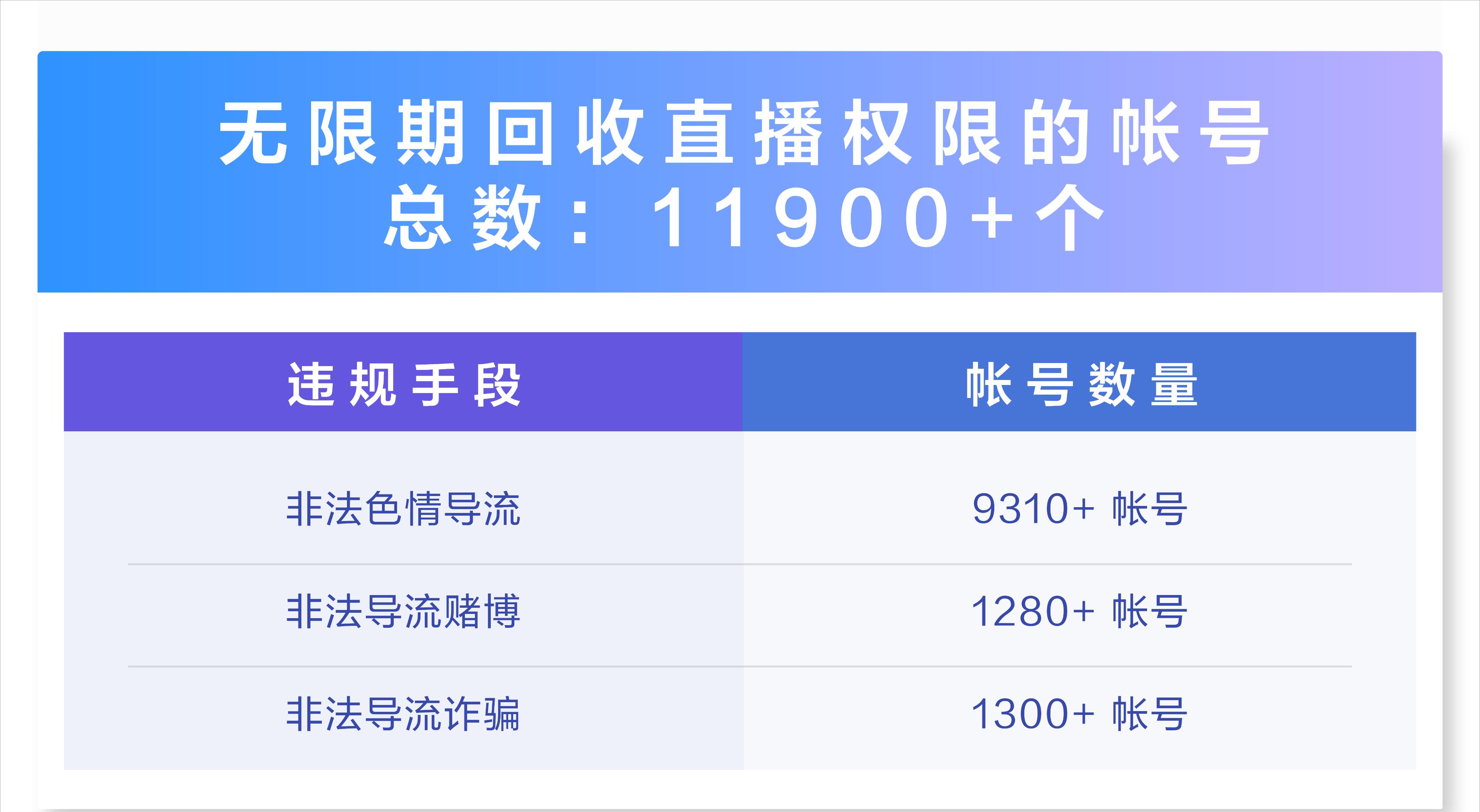 个人信息保护专项监督,侵犯个人信息权益乱象整治工作