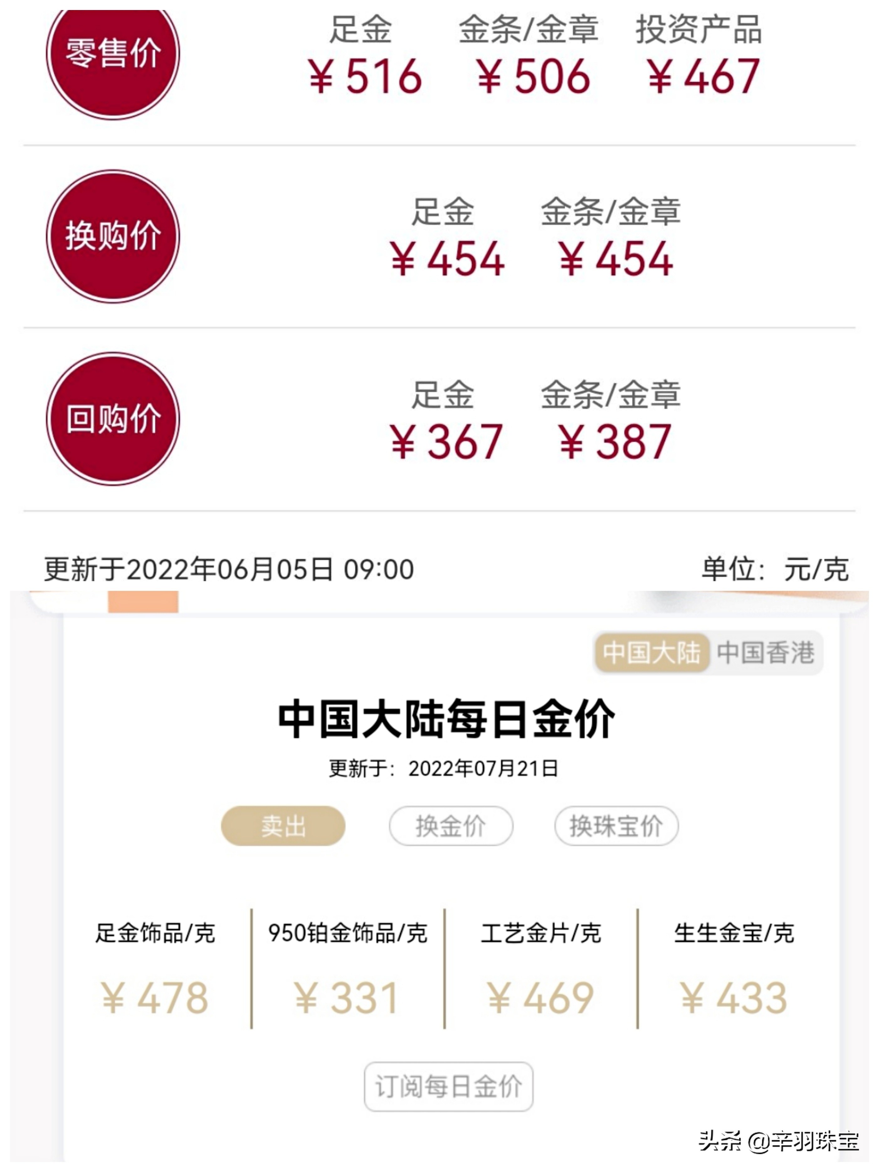 黄金国际金价372,金价下跌到372是什么时候