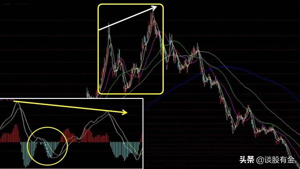 半吨老师精讲macd指标,土菜聊股票macd指标精讲