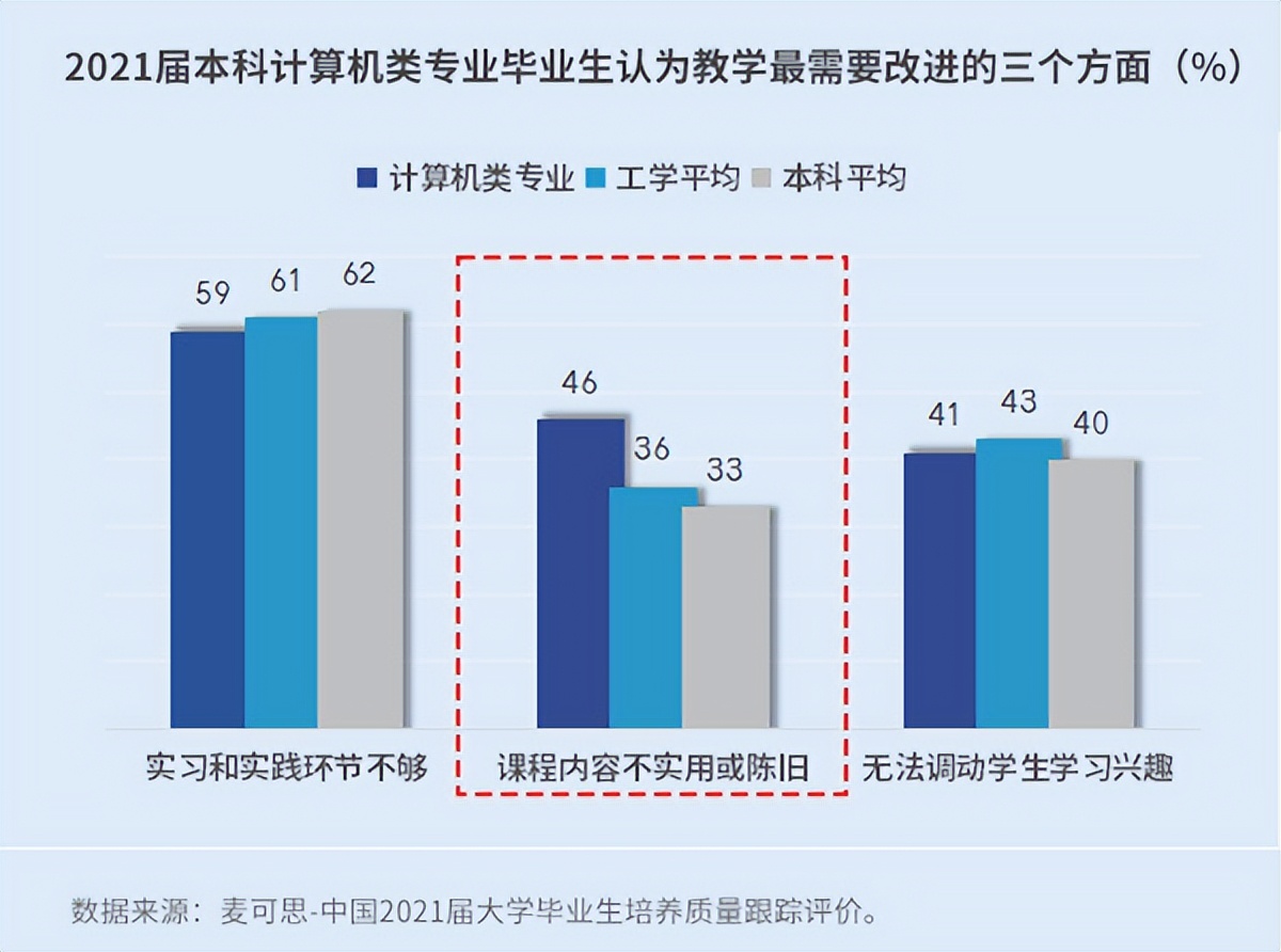 it行业本科生毕业好就业吗,it行业目前的就业趋势