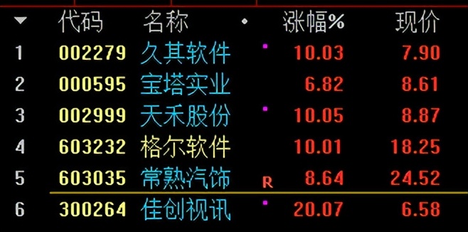 久其软件有信创概念吗,久其软件成为信创龙头吗