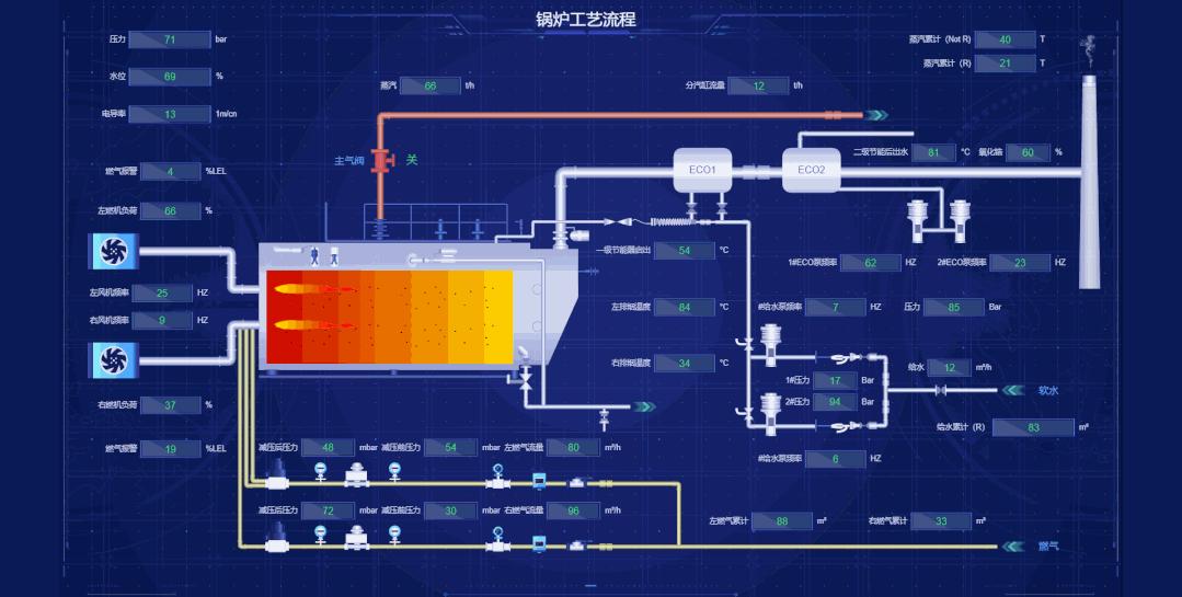 wincc软件架构,winccflexible入门教程