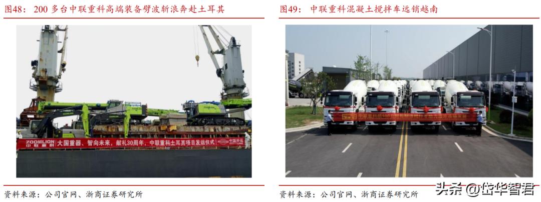 中联重科盈利板块,中联重科上涨8.72%