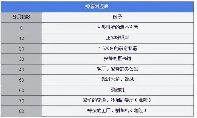 测评飞利浦电动儿童牙刷,儿童电动牙刷推荐5-12岁飞利浦