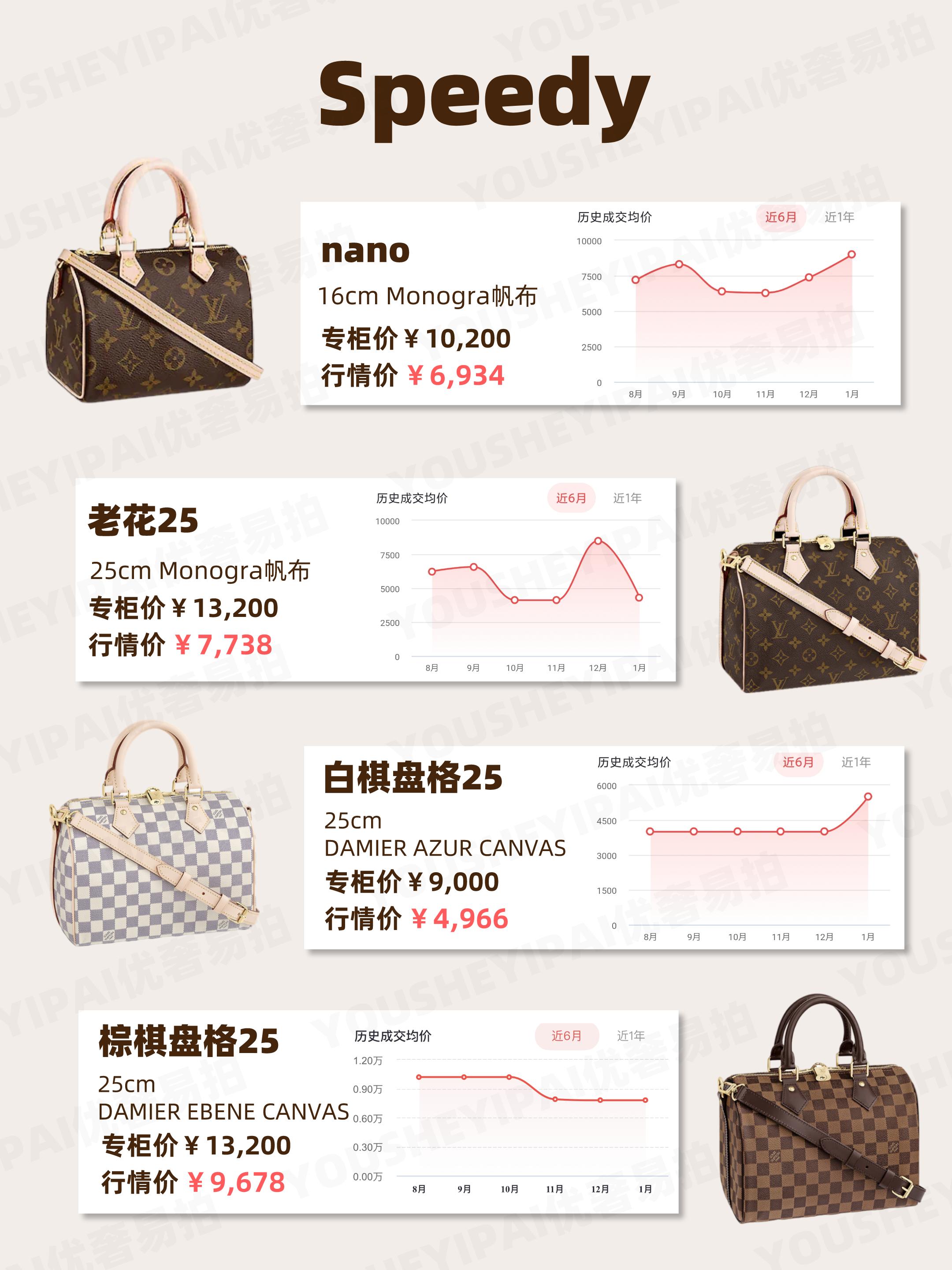 二手奢侈品包包行情下滑,lv二手包包回收一般几折