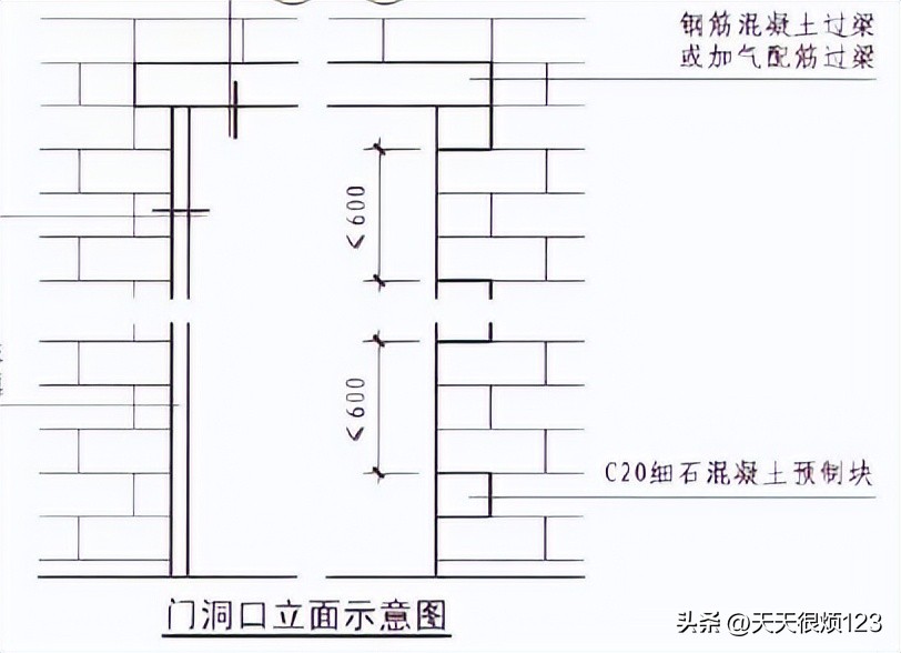 砌体结构工程施工方案设计,砌体结构工程施工工艺流程