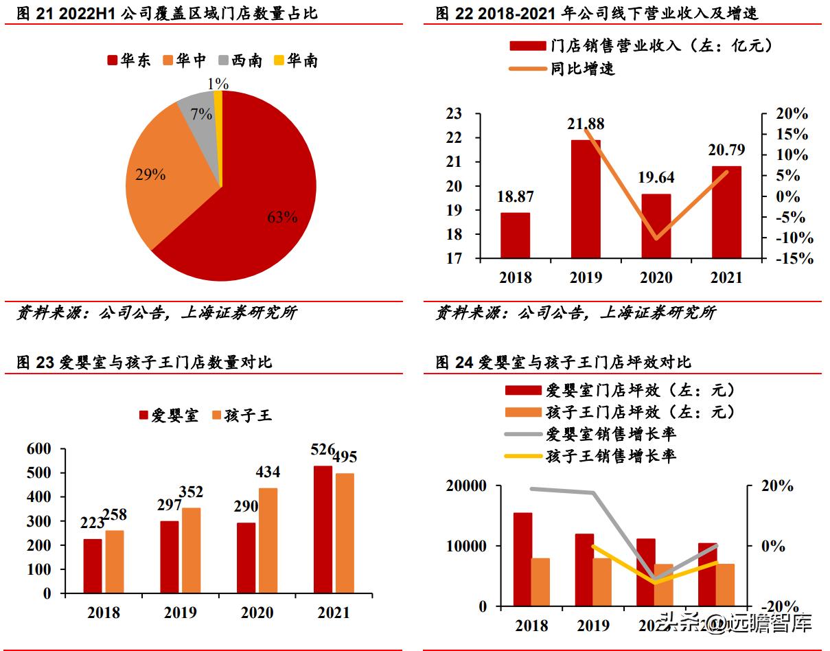 受益三胎政策的推行，爱婴室：内生外购扩渠道，精细经营提升坪效