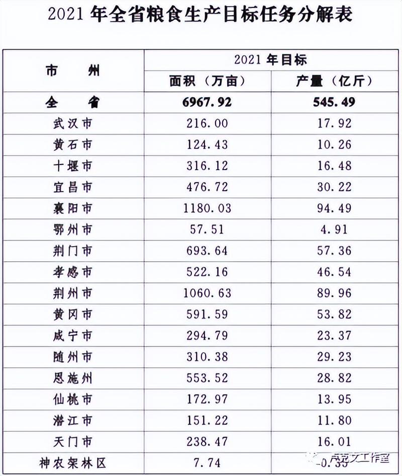 卢克文湖北星耀江汉,湖北星耀江汉