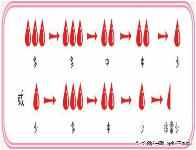 它被称为妇科美容方,医圣亲自拟方,可调难缠的两大妇科病