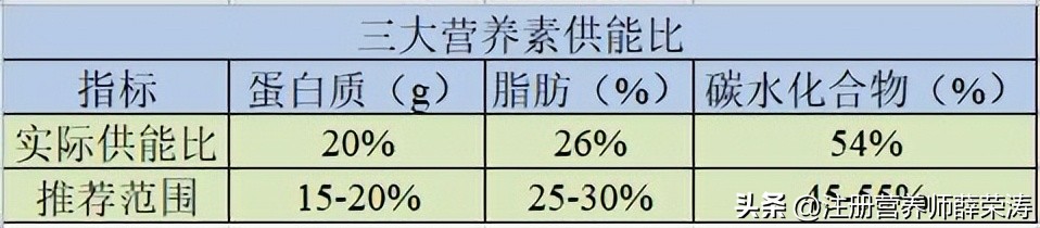 孕期空腹正常餐后血糖高,孕期血糖高的宝妈有什么症状