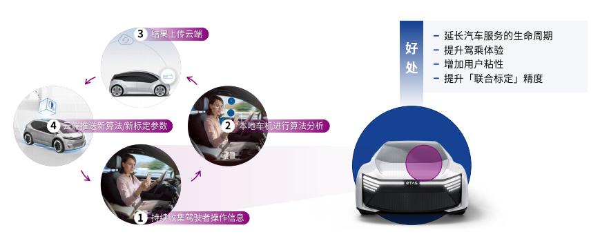 如何从价格战中走出来,价格战突围