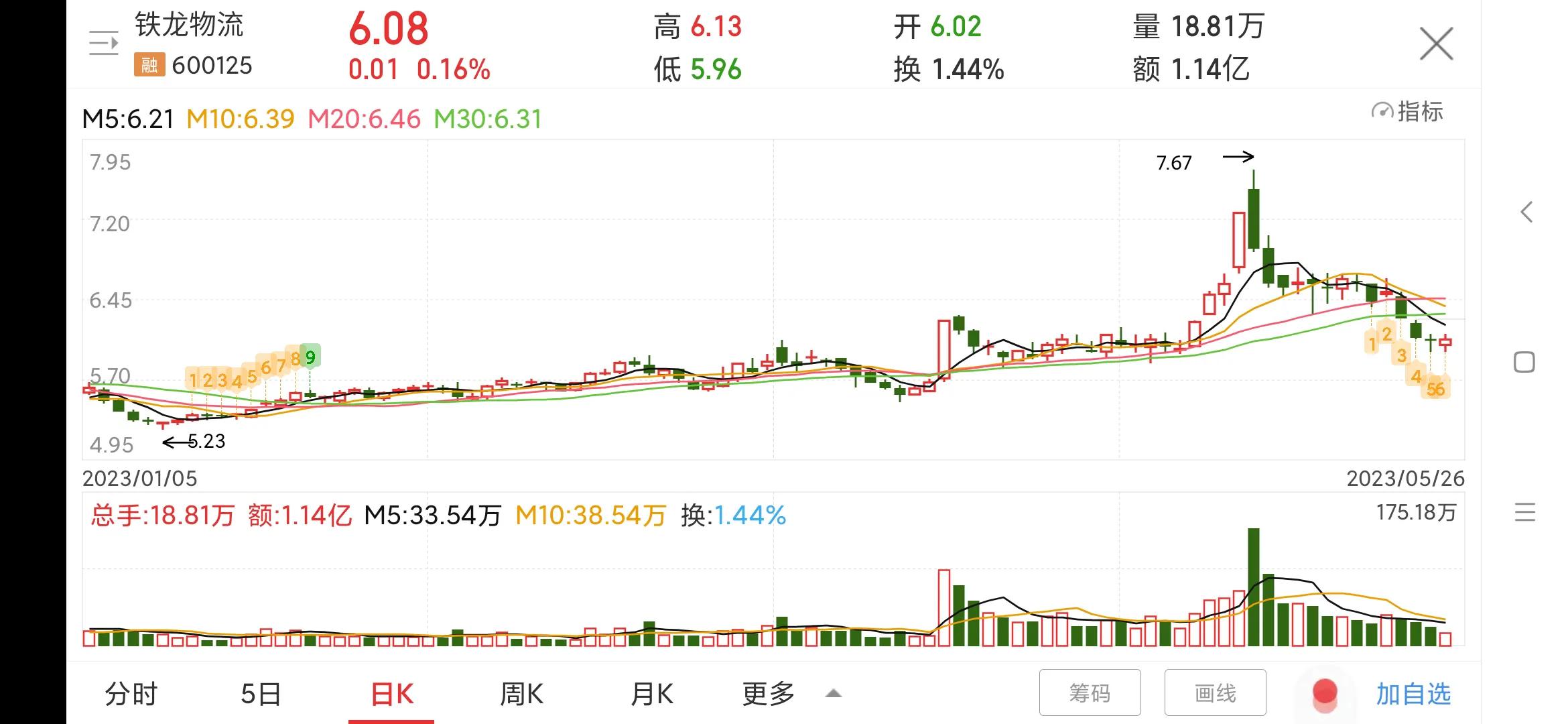 铁龙物流600125股票,600125铁龙物流最新消息